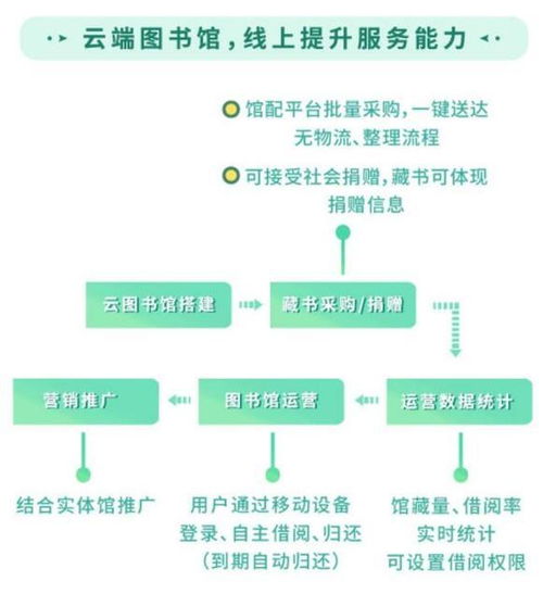 數(shù)字技術(shù)賦能鄉(xiāng)村圖書館 構(gòu)筑鄉(xiāng)村振興的知識(shí)新引擎