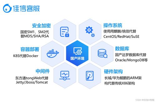 智慧金融新范式 以精細(xì)化客戶服務(wù)驅(qū)動(dòng)營銷獲客與數(shù)字技術(shù)融合