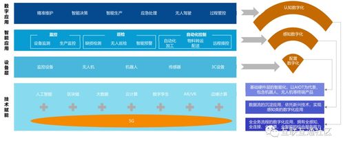 數(shù)字技術(shù) 驅(qū)動傳統(tǒng)企業(yè)數(shù)字化轉(zhuǎn)型的核心引擎