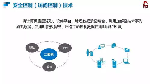 數(shù)字水印與安全控制 朱長青教授談地理數(shù)據(jù)的守護之道