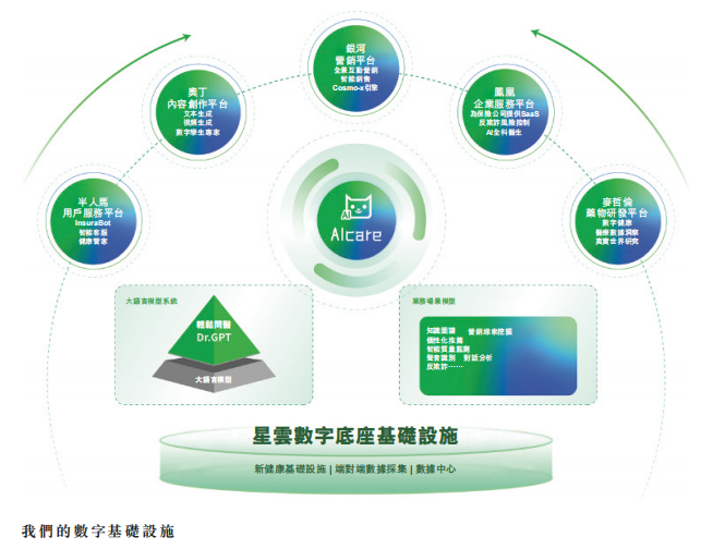 解構(gòu)輕松健康集團:一家健康科技公司的價值生長樣本·數(shù)字技術(shù)服務(wù)重塑產(chǎn)業(yè)路徑